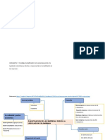 Actividad.5 Mapa Mental de Clasificacion de Las Empresas