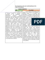 Make A T-Chart Graphic Organizer To Cite Your Understanding On The Characteristics of Curriculum and Syllabus. Characteristics Curriculum Syllabus