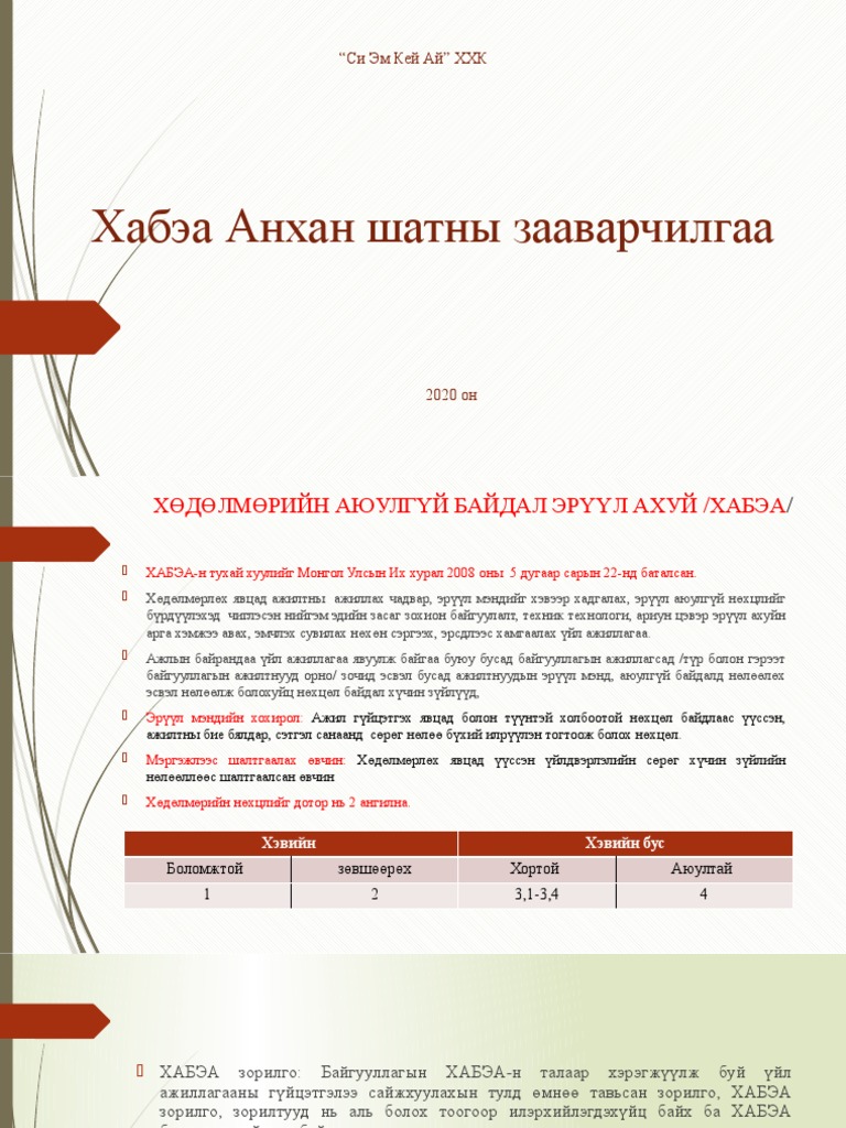 Хабэа Анхан шатны зааварчилгаа | PDF