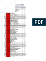 Daftar Nama Group 2 Penerima Beasiswa UKT UBSI