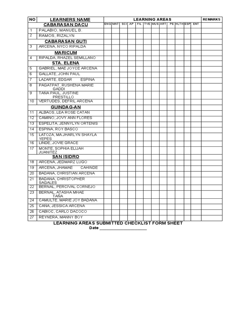 Learning Areas Submitted Checlist | PDF