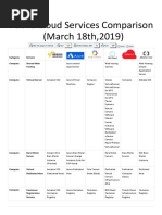 AWS Vs Azure Vs Google Vs IBM Vs Oracle Vs Alibaba A Detailed Comparison