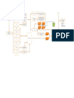 Process Flowchart APMD - Sales Cycle AR