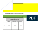 Analysis Report From 20th March To 4th April