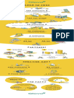 Glovo Infographic