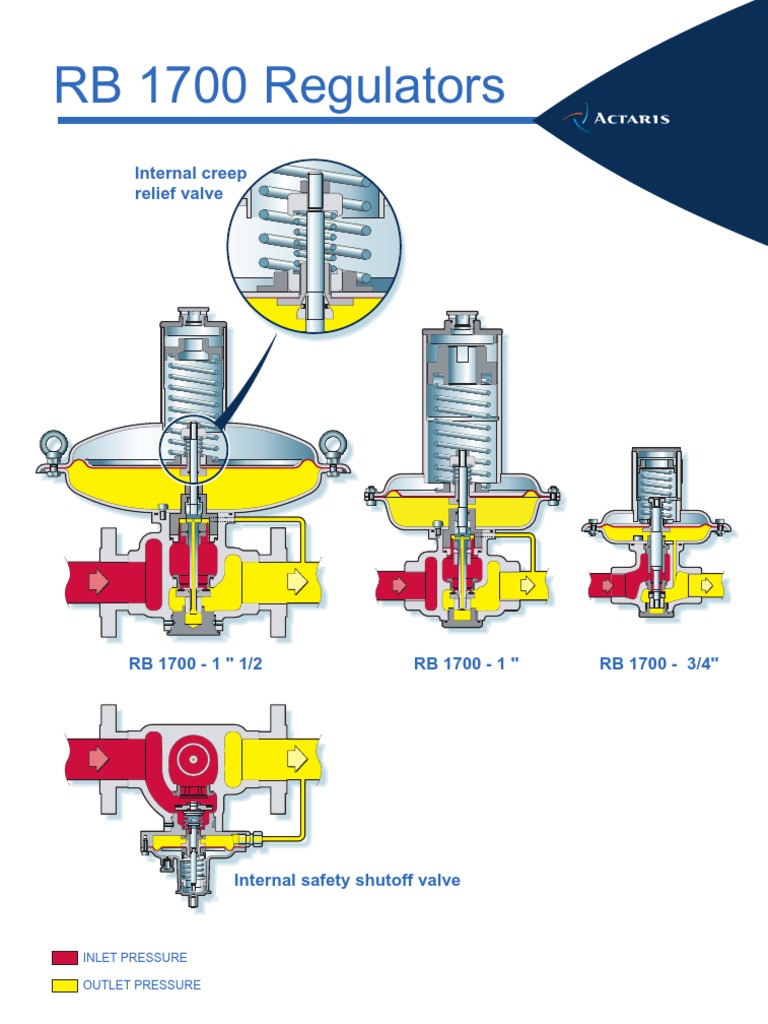 RB1700 PDF | PDF