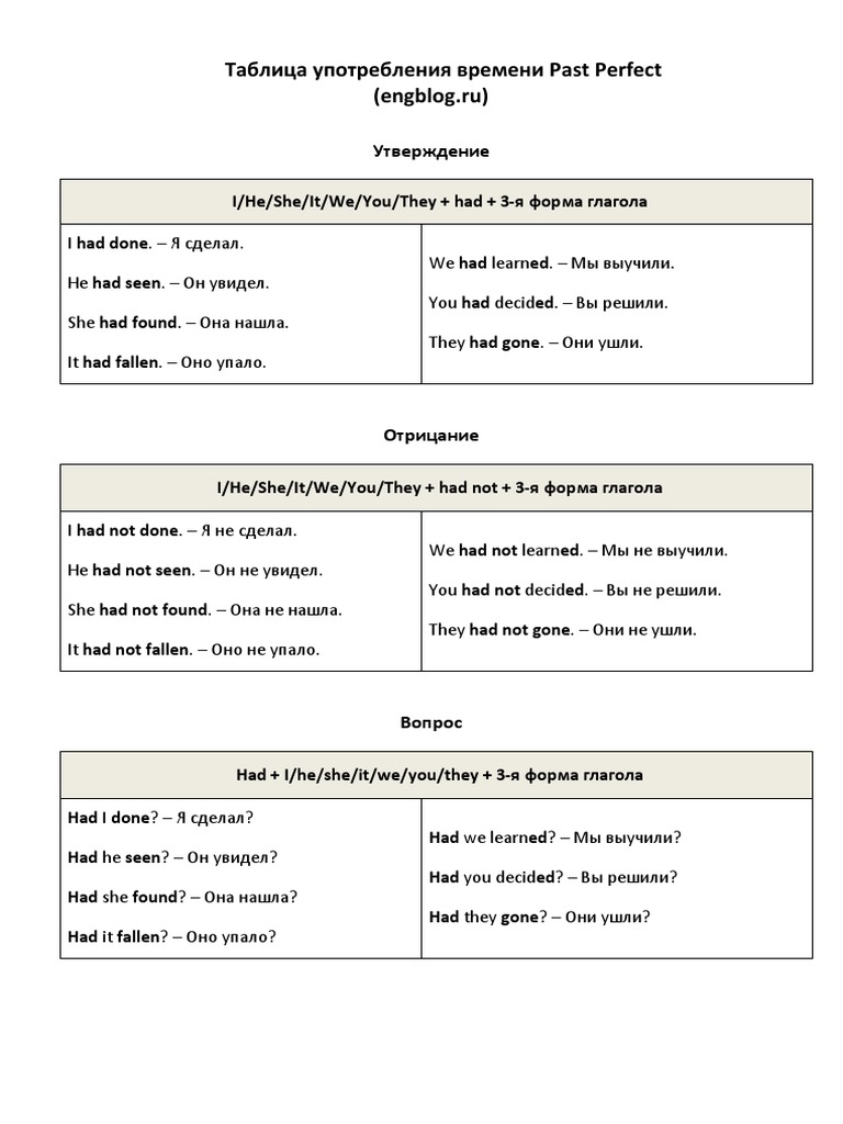 Past Perfect PDF | PDF