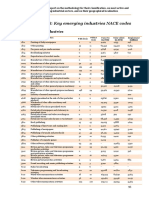 Emerging Industries 96 105 PDF