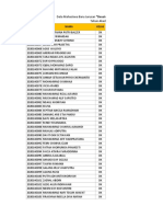 NIM Nama Kelas: Tahun Akademik 2020 - 2021 Data Mahasiswa Baru Jurusan "Desain Grafis, Sinematografi & Game Character"