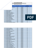 Daftar Nama Mahasiswa Yang Memenuhi Syarat Sebagai Peserta KKN 2019.2 (Meluluskan 100 SKS)