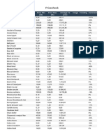 Pricecheck: Name Loot From Price Min (KK) Price Max (KK) Average TC Price Image Trending Comment