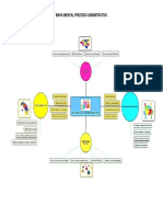 Mapa Mental Proceso Adminitrativo PDF