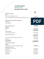 Agrani Bank Balance Sheet and Profit & Loss Analysis 2014-2018