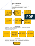 Esquemas de Los Medios de Impugnacion