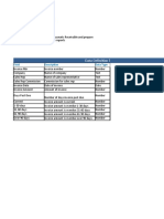 Ward Consulting: Data Definition Table