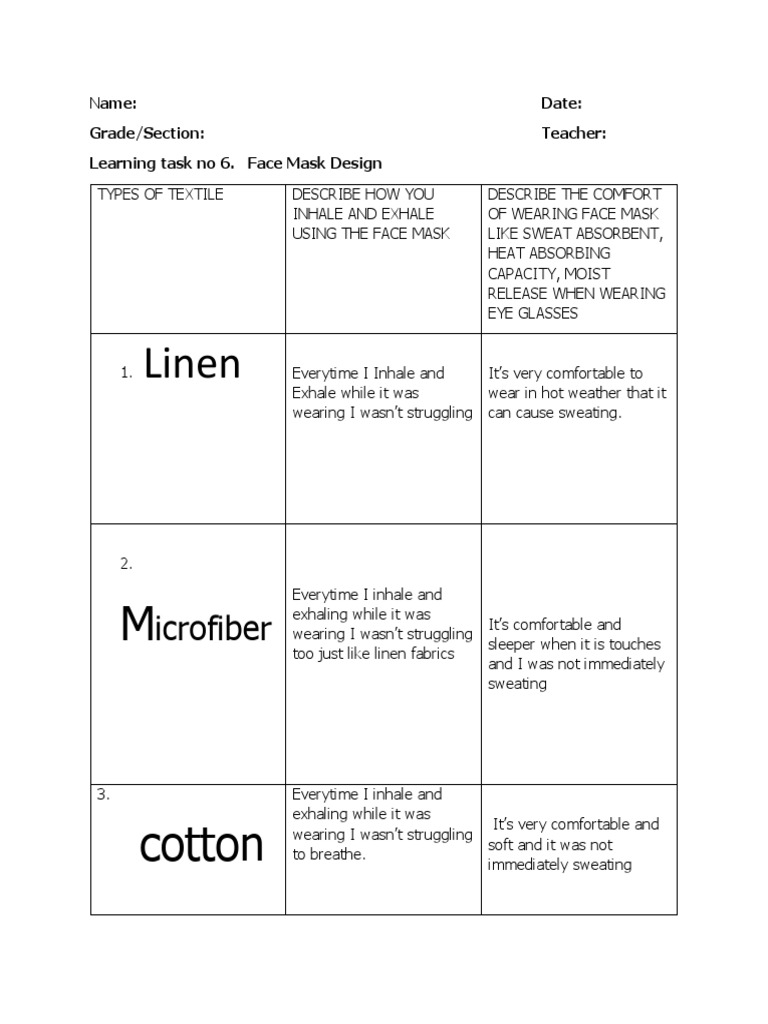 Learning Task No 6 Face Mask - Odt | PDF