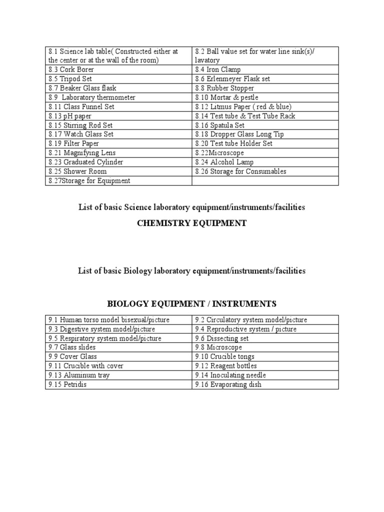 List of Basic Science Laboratory Equipment/instruments/facilities | PDF ...