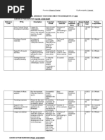 Comprehensive Barangay Youth Development Plan (Cbydp) | PDF ...