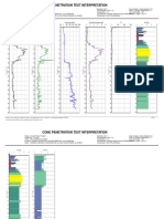 Cone Penetration Test Interpretation: Soil Type 0 3 6 9 12