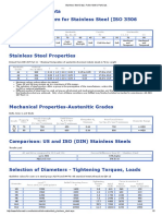 Stainless Steel Data _ Fuller Metric Parts Ltd