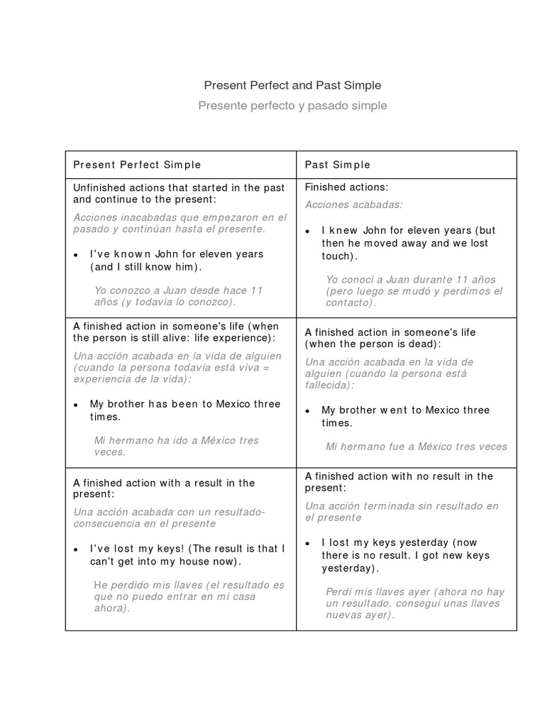 Grammar Unit 5 - Present Perfect Vs Past Simple PDF | PDF