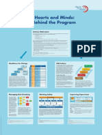 Hearts & Minds - How to Win Hearts & Minds - POSTER (excellent pres of HSE Ladder, Beh Change)