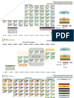 Malla Curricular LiLEI V4 PDF