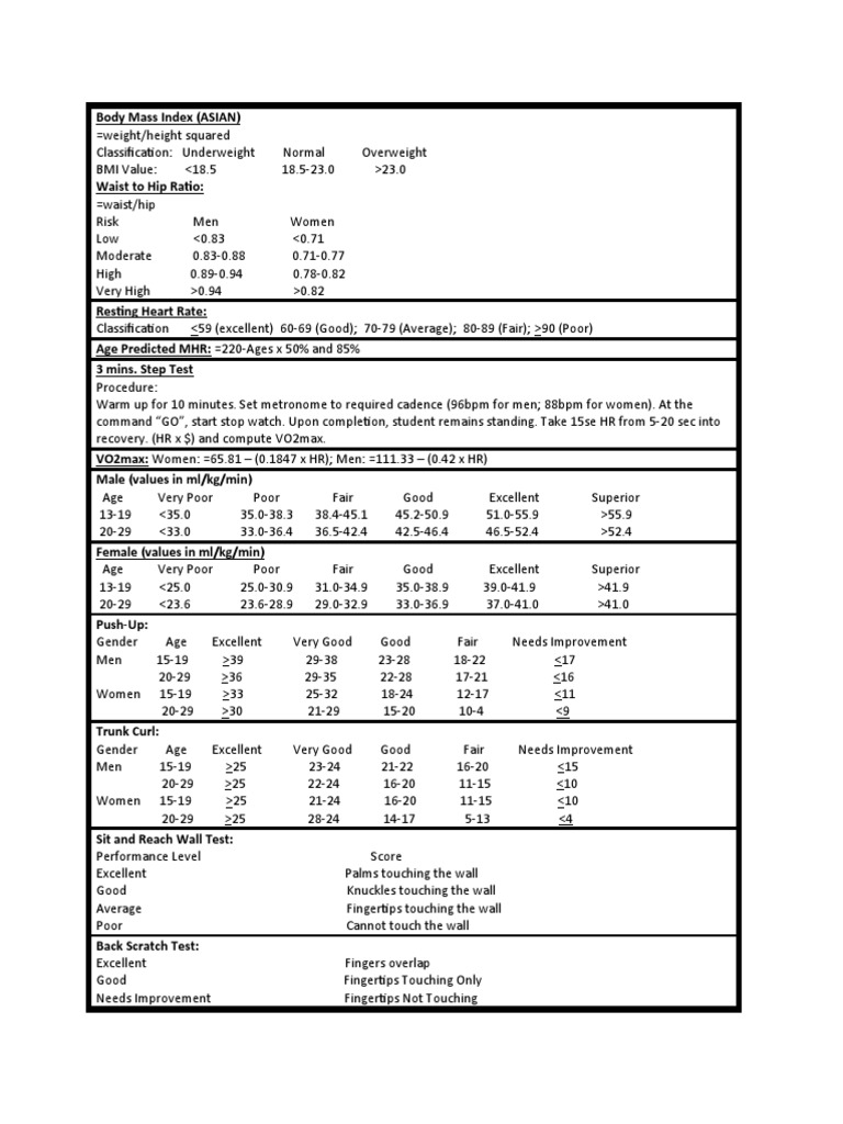 Asian BMI & Fitness Assessment Guide | PDF | Body Mass Index | Physical ...