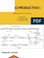 Proceso de La Cerveza