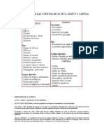 CLASIFICACIÓN DE LAS CUENTAS DE ACTIVO