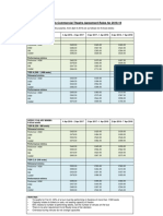 UK Theatre Equity Commercial Theatre Rates - Basic Minima 8-Show Weeks 2016-19 PDF