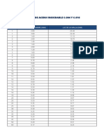 Stainless Steel Mesh Sizes in 304 and 316 Grades