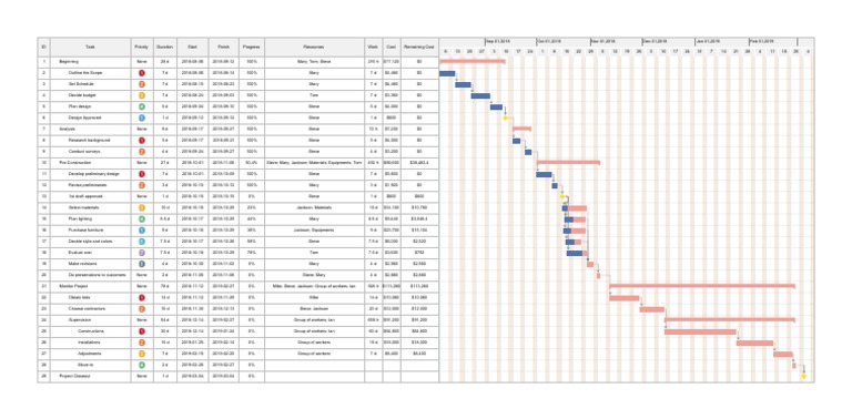 Interior Design Project Gantt Chart | PDF | Business