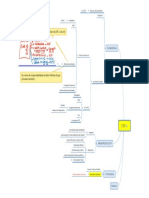 Mapa Mental - STF - Constitucional