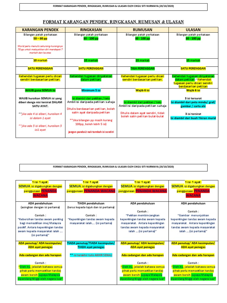 Rumusan Tingkatan 4 Berapa Perenggan