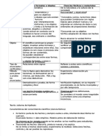 PDF Ciencias Formales Vs Facticas DL