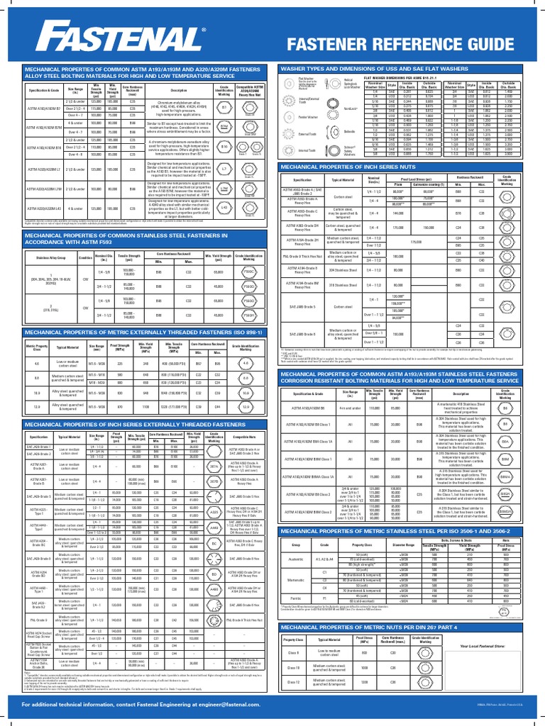 Fastener Reference Guide Compatible Astm A194a194m Heavy Hex Nut