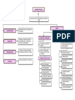 Mapa Conceptual