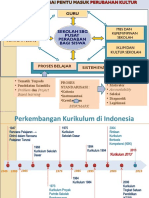 Pengembangan Kurikulum IPS di Indonesia