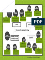 Mapa Mental Proyecto de Inversión Johan Poloche