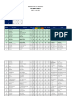 Peringkat - To Utbk 10-Infosbmptnsnmptn PDF