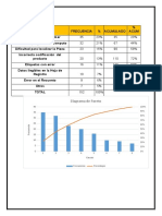 Diagrama de Pareto Almacen de Medicamentos