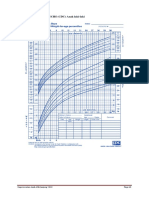 Grafik Antropometri