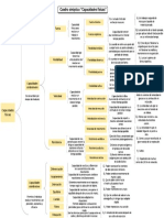 Capacidades Físicas