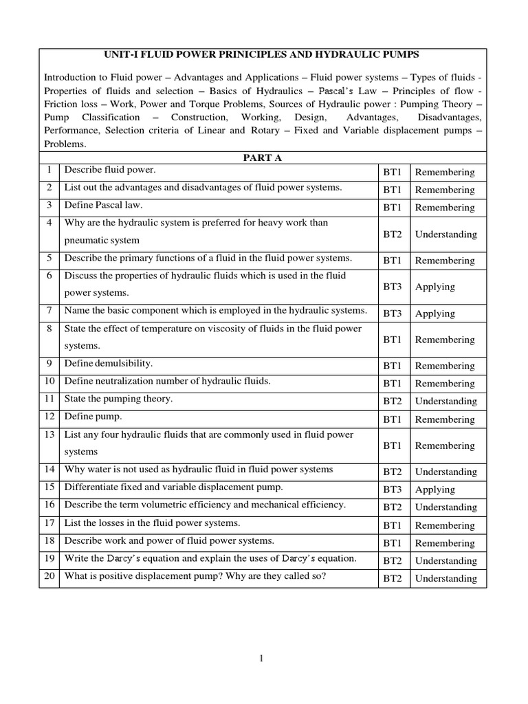 ME8694 Hydraulics and Pneumatics QB PDF Pump Valve