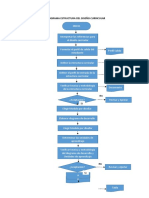 Flujograma Estructura Del Diseño Curricular