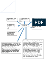 biểu đồ tư duy PDF