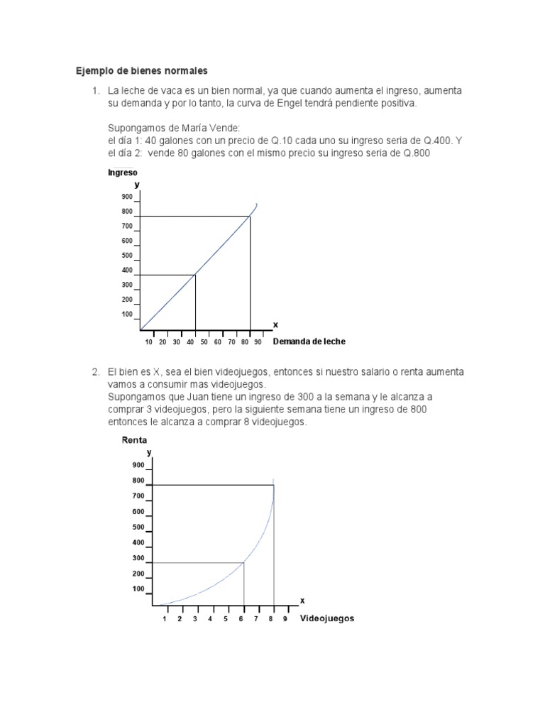 Bien Normal y Bien Inferior PDF