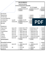 Projected Income Statement for Maple Leaf Hardware Ltd 2013-2014