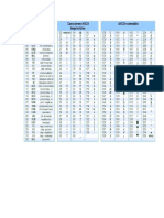 codigos de excel